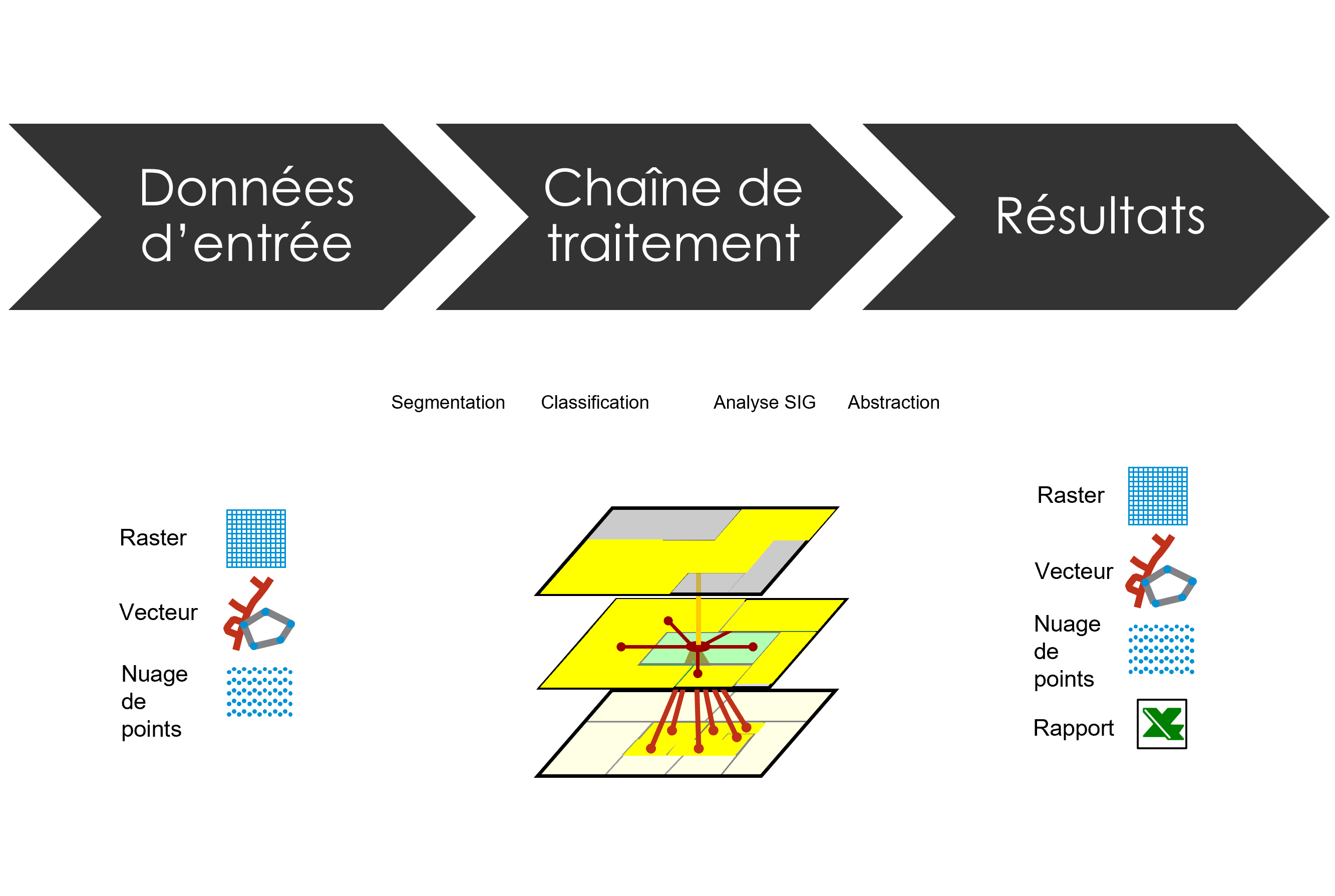 Chaine de traitement de eCognition